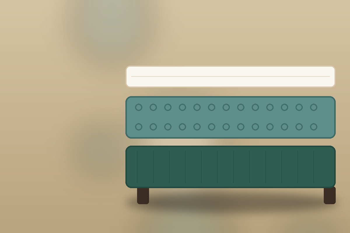 Diagram over kontinentalsengens tre lag: boxmadras nederst som fundament, springmadras i midten som ergonomisk kerne og topmadras øverst som komfortlag